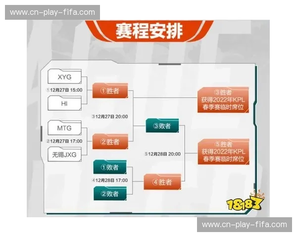 王者荣耀KPL赛程最新揭秘：热血对决全程直击